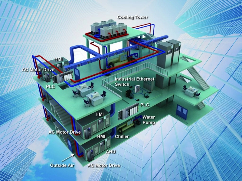 Green HVAC